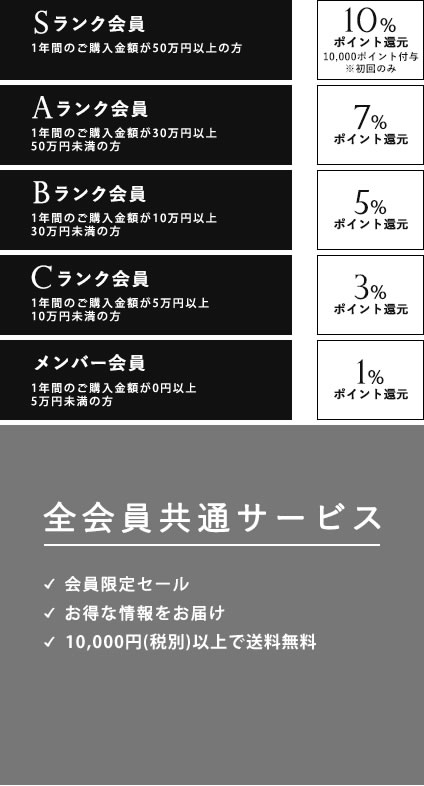 会員ステージについて